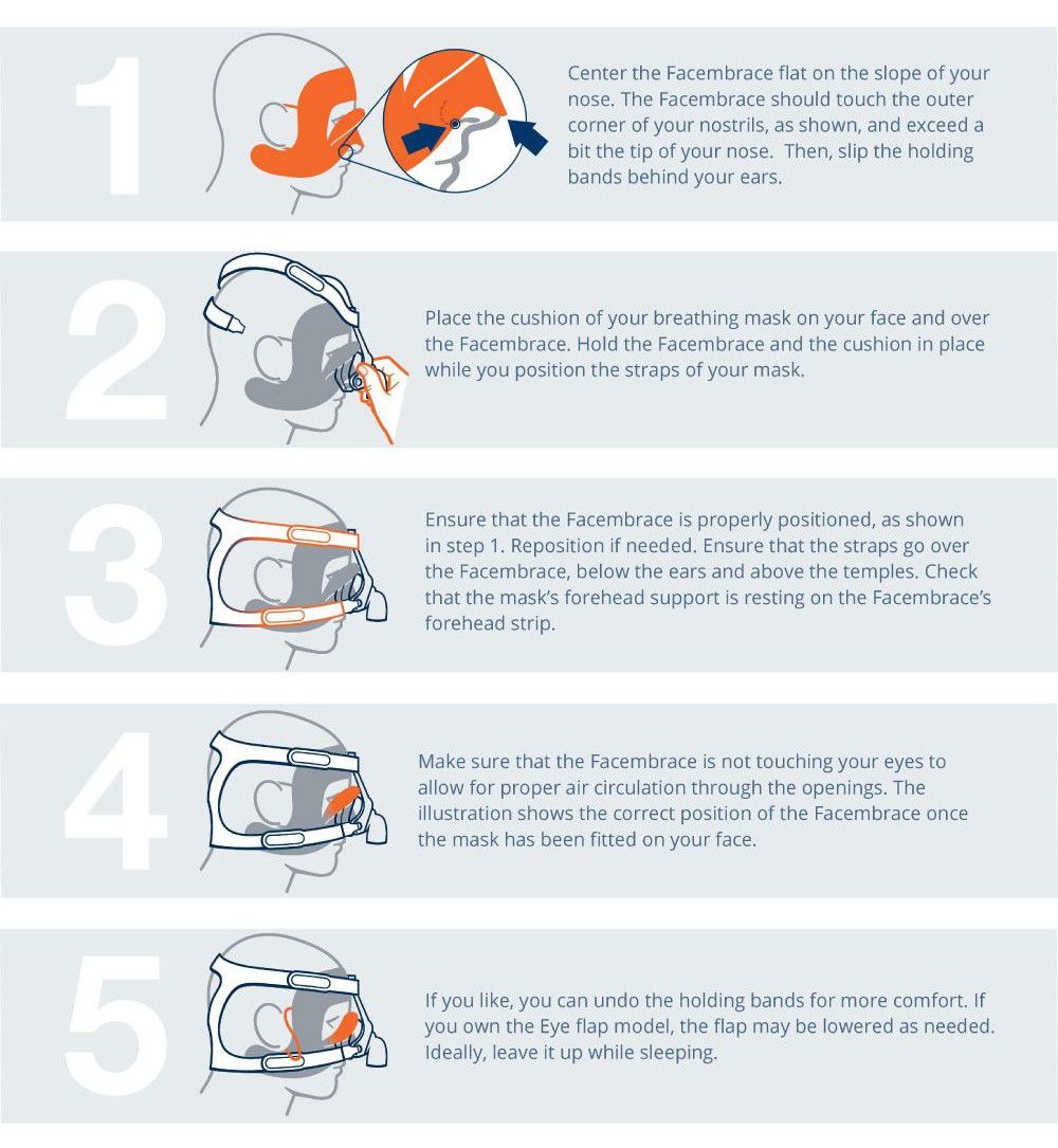 How to Properly fit and position your Facembrace How to Properly fit and position your Facembrace